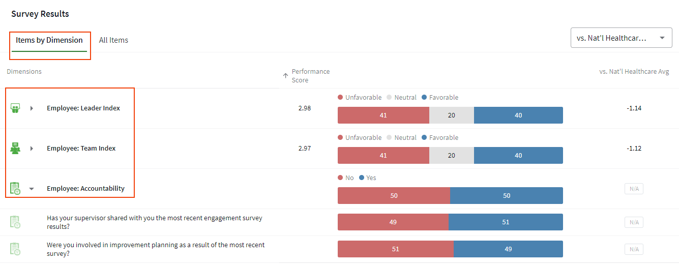 Chart, bar chart

Description automatically generated