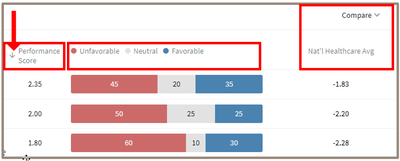 Chart, bar chart

Description automatically generated